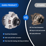 Alternator for 2002-2004 Cadillac, 2001-2004 Chevy #19244727