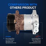 ac-compressor-for-1995-2003-chevy-gmc-cadillac-isuzu-oldsmobile