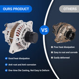 alternator-for-11-13-chrysler-200-07-10-sebring-08-13-avenger-07-12-caliber-07-17-jeep-compass-patriot